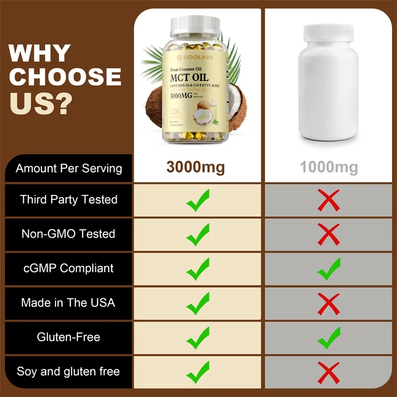 MCT Oil Supplement - Contains  - đánh giá và giá Mct Oil Coconut