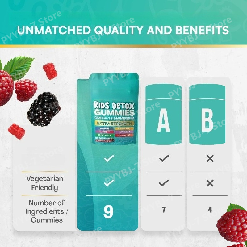 Kids Omega 3 Magnesium Gummies - đánh giá và giá Nutrition Zinc