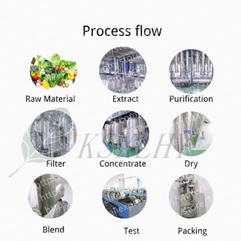 Global Distributors Wholesale  - đánh giá và giá Garcinia Cambogia Extract
