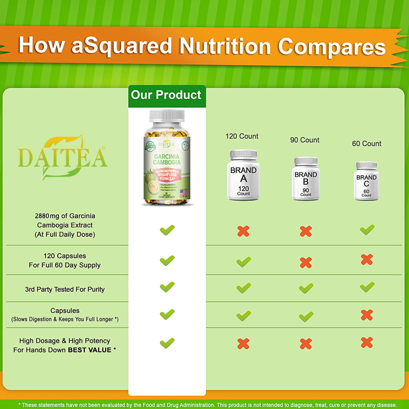 Tenhuang Fruit Supplements - H - đánh giá và giá Garcinia Cambogia Extract